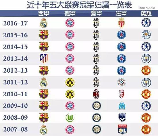 还要求每位